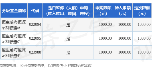 卓信速配 公告速递：恒生前海恒源昭利债券基金暂停大额申购（转换转入、定期定额投资）业务
