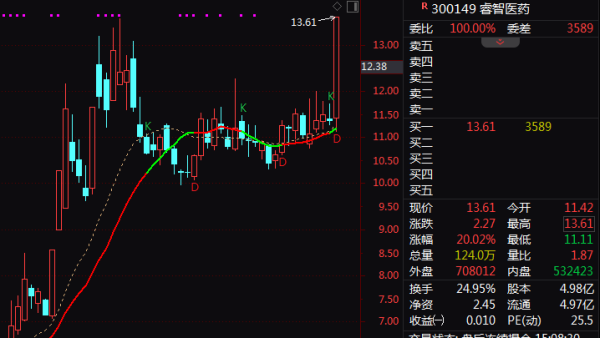 金鑫优配 A股突变！券商股，尾盘异动！