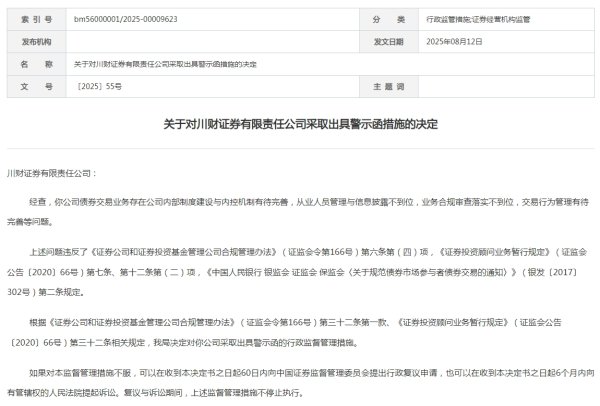 国信配资 涉债券交易问题，川财证券收警示函，去年营收净利双降，行业排名下滑