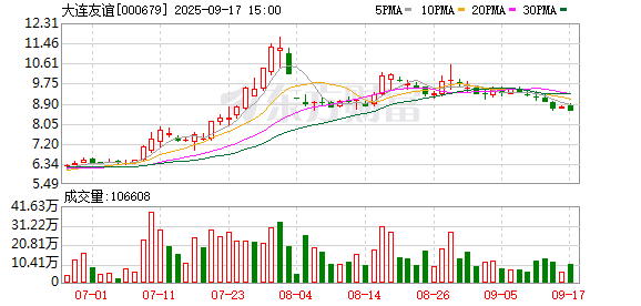 怀远策略 大连友谊：9月15日将召开2025年第三次临时股东会